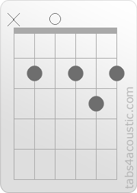 Chord diagram, D/B (x,2,0,2,3,2)